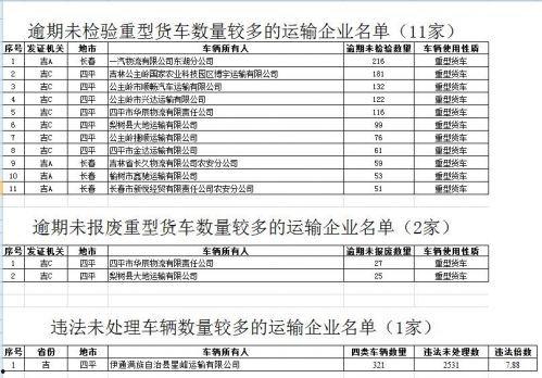 吉林市爆料人员名单最新,揭秘背后真相与人物关系 第3张 吉林市爆料人员名单最新,揭秘背后真相与人物关系 第3张